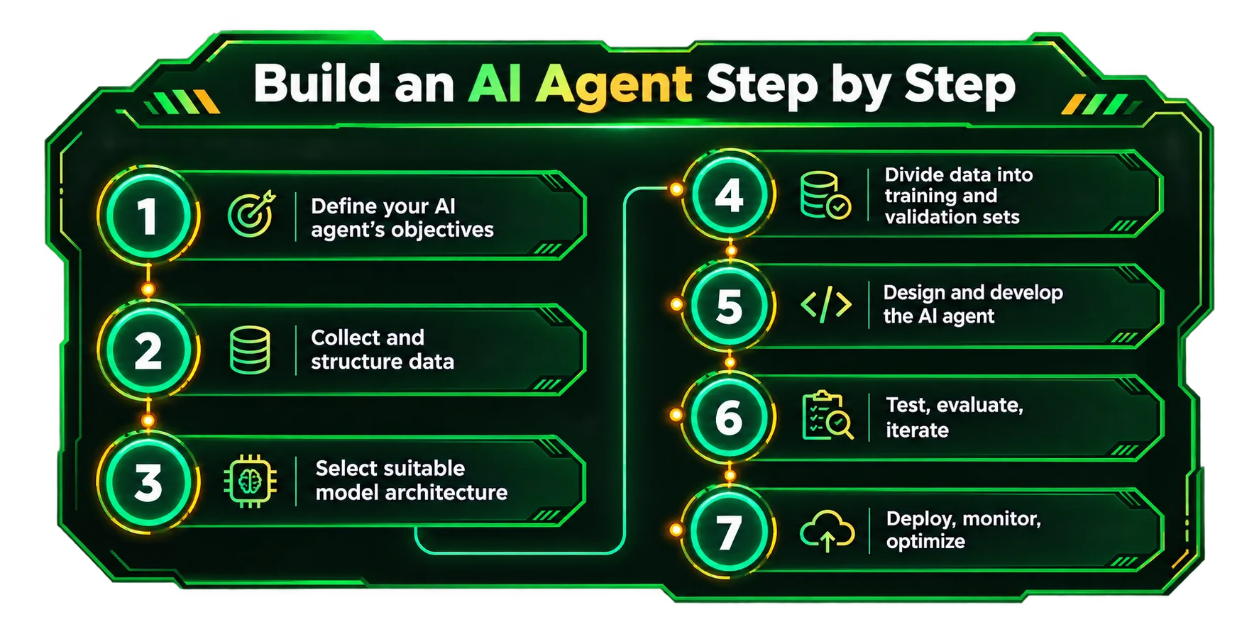 AI Agent Architecture